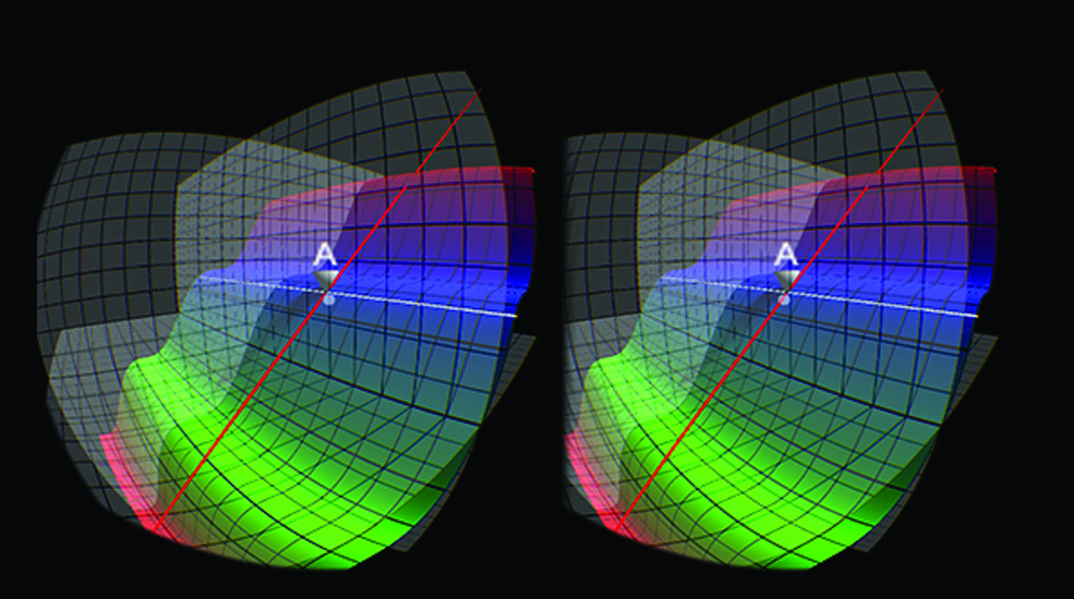 Oculus Rift graph